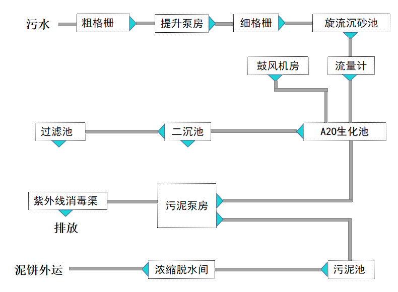 工業污水處理設備