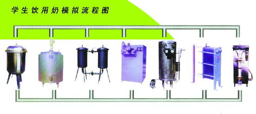 良信食品包裝機械 資訊 最新動態 項目資訊